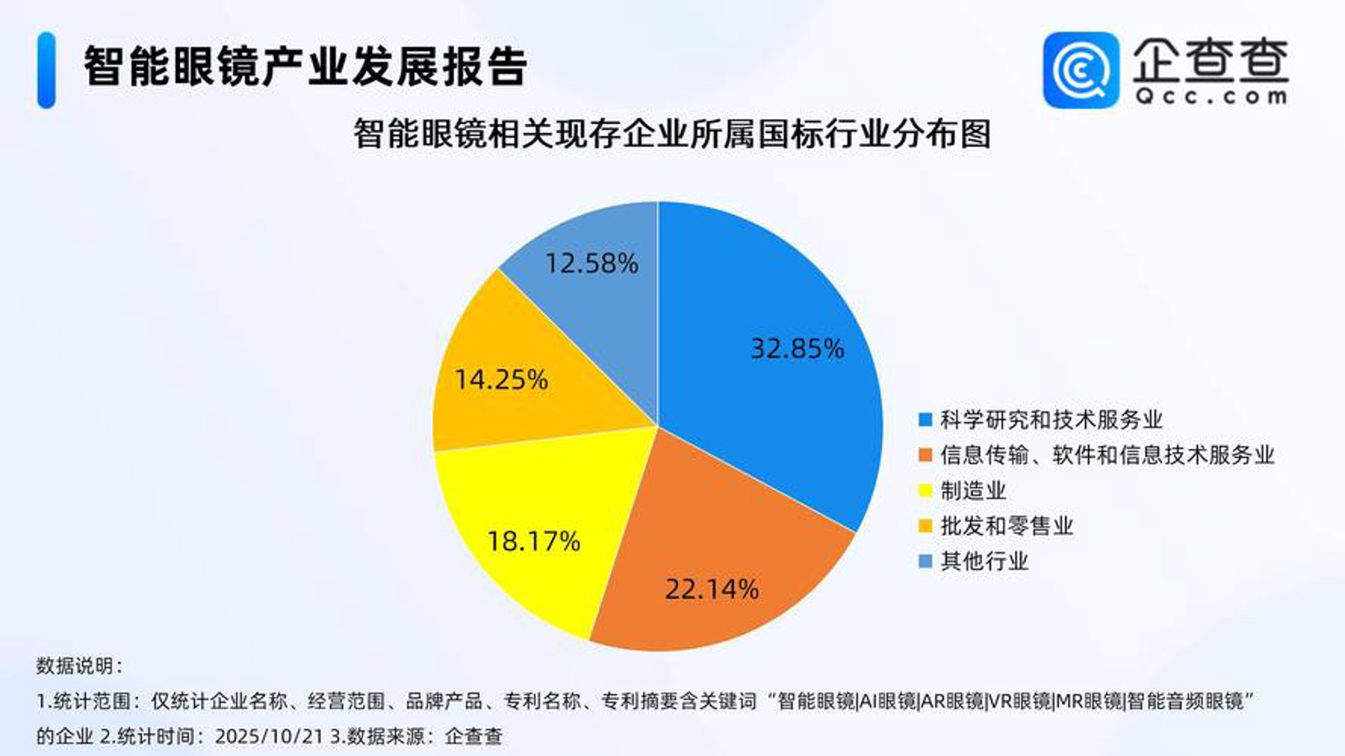 山图科技